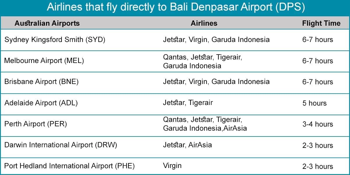 Cheap Flights to Bali Best Guide to Find Cheap Flights to Bali